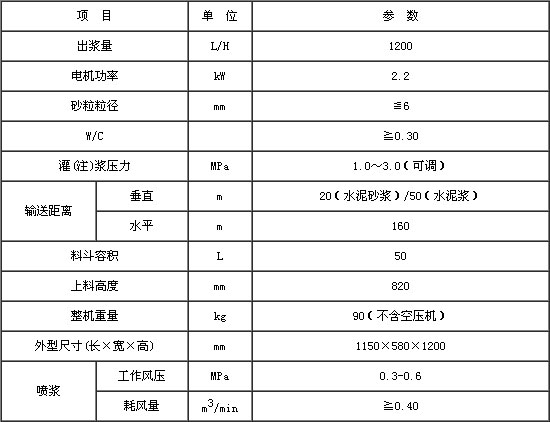 GSL100噴漿機技術參數.jpg